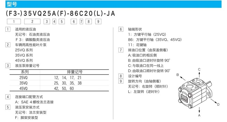 東京計(jì)器葉片泵技術(shù)參數(shù)