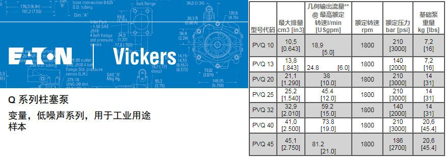 威格士PVQ液壓泵參數(shù)